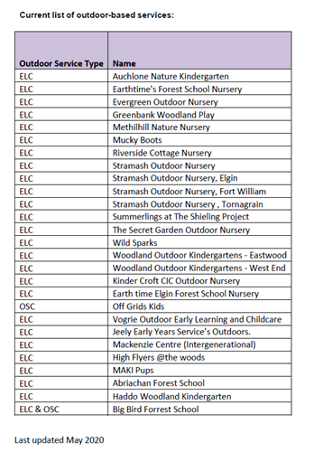 EVENTS Kinder Croft CIC