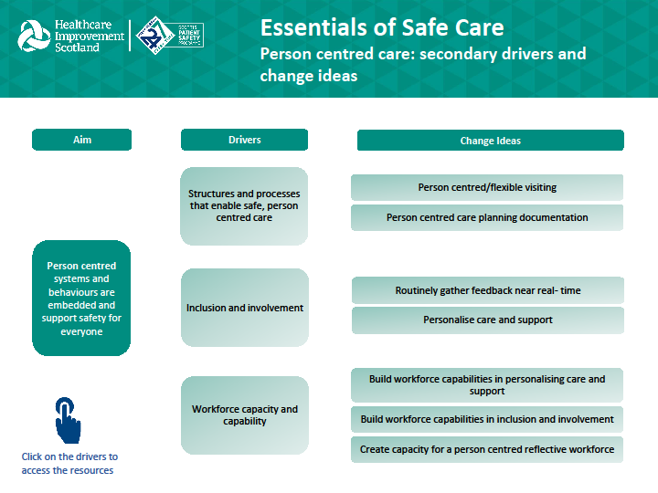 Essentials of Safe Care image