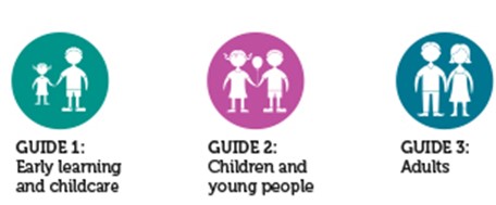 Personal planning guides for providers | Care Inspectorate Hub