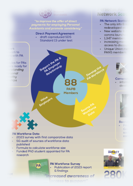 Personal Assistants Programme Board Research image